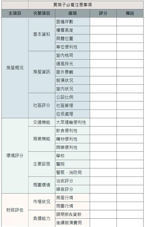 介紹房子|新手必看的買房子清單!專業房產顧問告訴你買房子要。